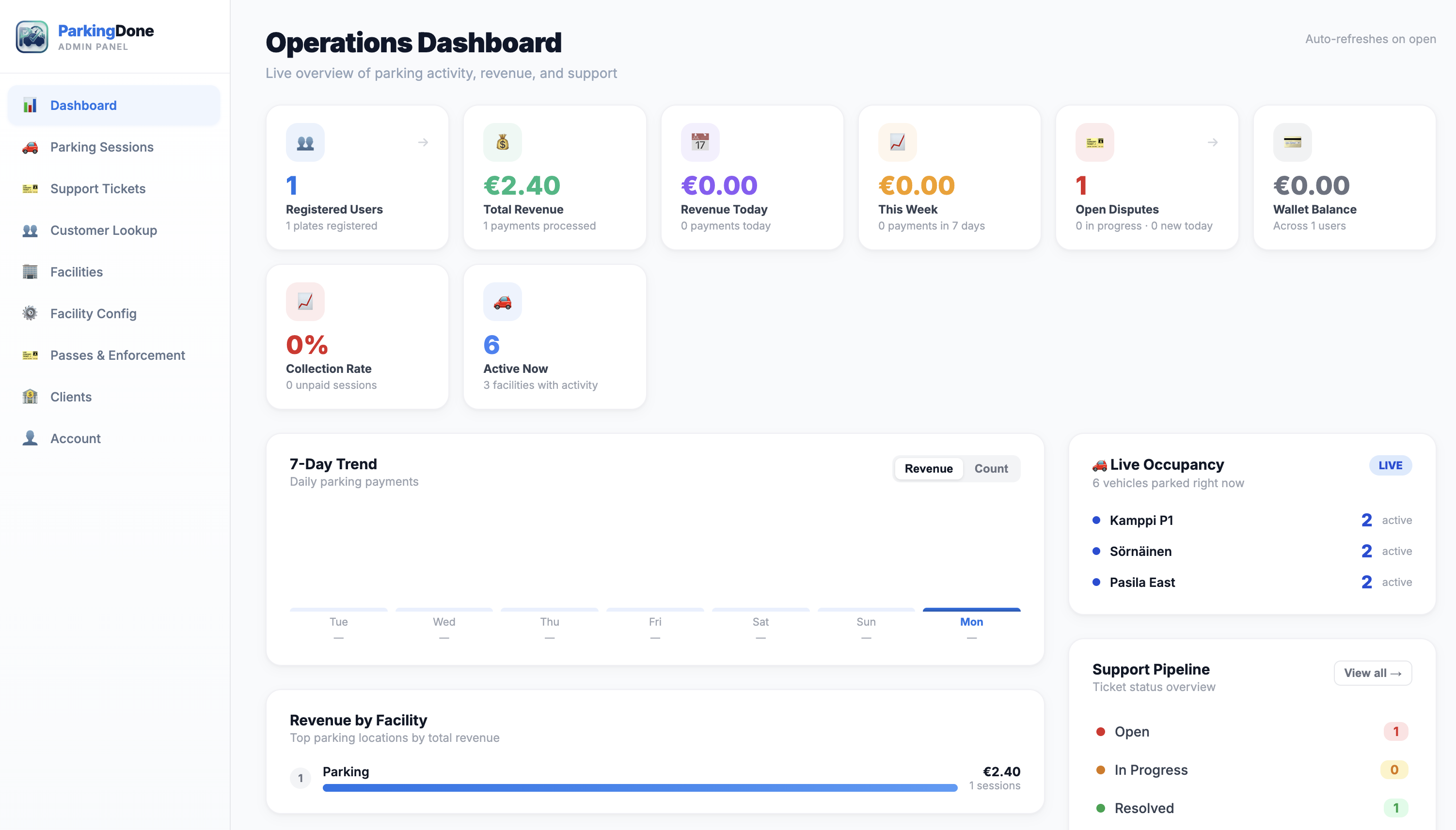 Operations Dashboard